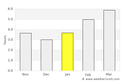 Martensville average rain in January