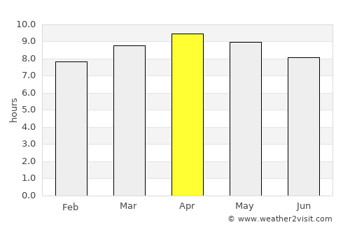 Martí average rain in April
