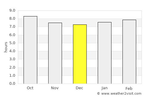 Martí average rain in December