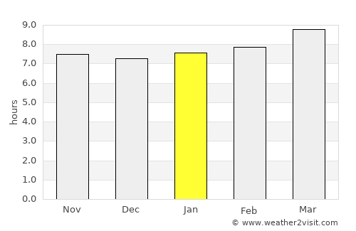 Martí average rain in January