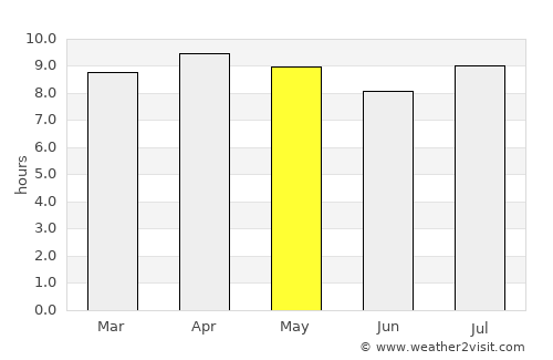 Martí average rain in May