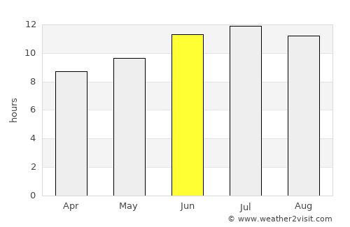 Martin average rain in June