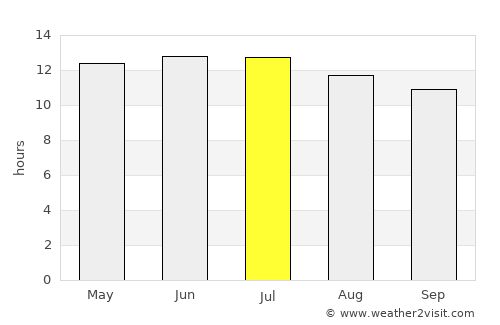Martinez average rain in July