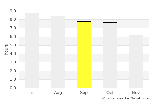 Martinez average rain in September