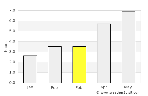 Mărtiniş average rain in February