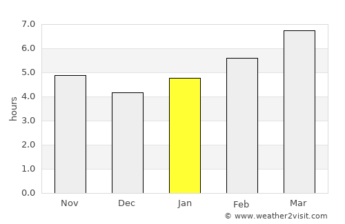 Martinsburg average rain in January