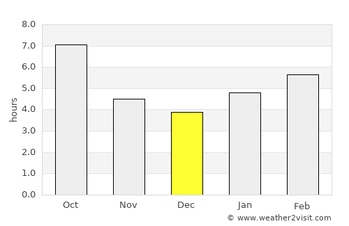 Martinsville average rain in December