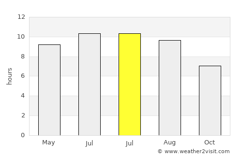 Martinsville average rain in July