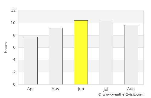 Martinsville average rain in June