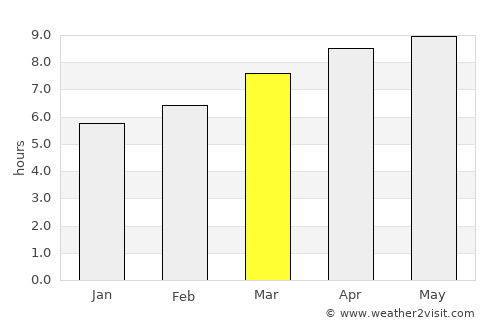 Martinsville average rain in March