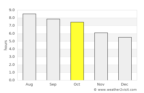 Martinsville average rain in October