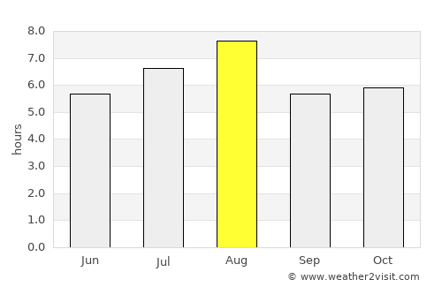 Marugame average rain in August