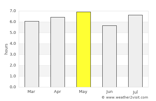 Marugame average rain in May