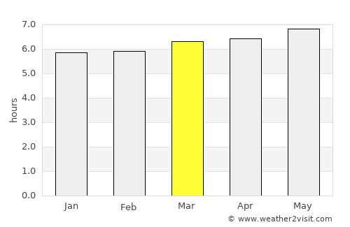 Maruko average rain in March