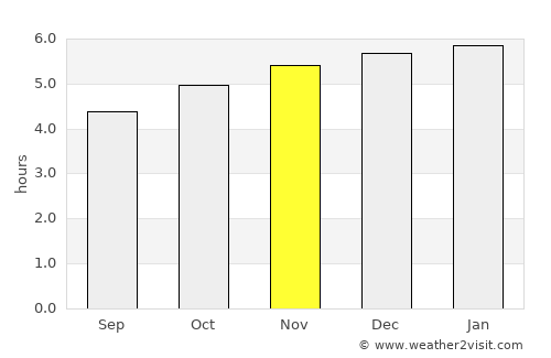 Maruko average rain in November