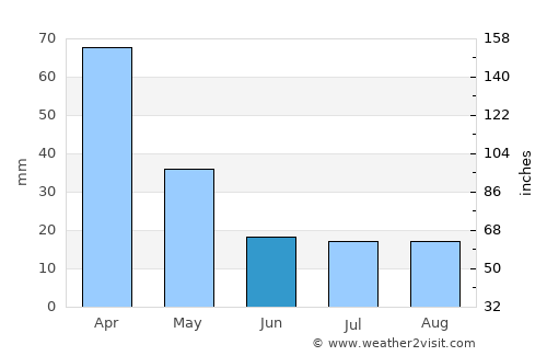 Marull average rain in June
