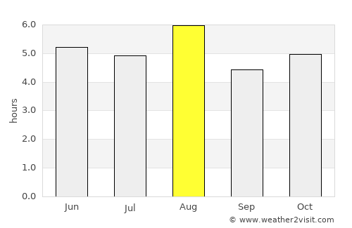 Marumori average rain in August