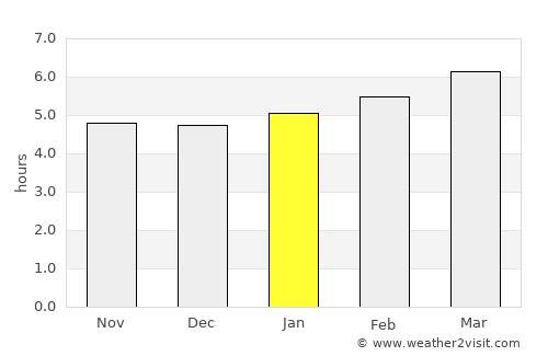 Marumori average rain in January