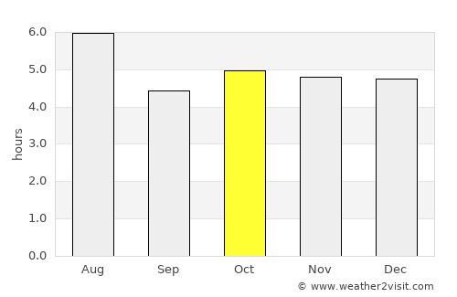 Marumori average rain in October