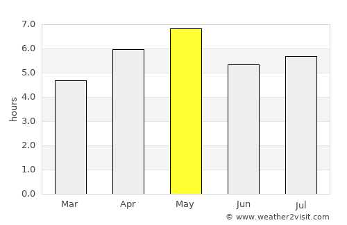 Maruoka average rain in May
