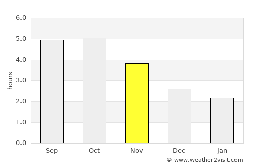 Maruoka average rain in November