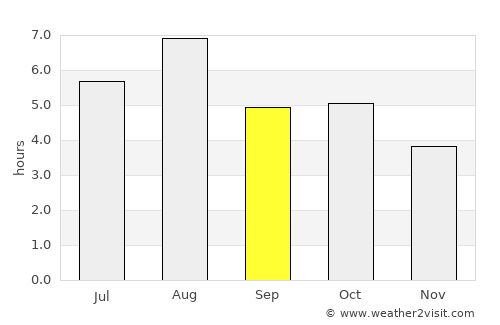 Maruoka average rain in September
