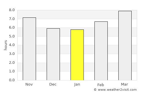 Mary Esther average rain in January