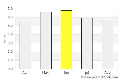 Maryport average rain in June
