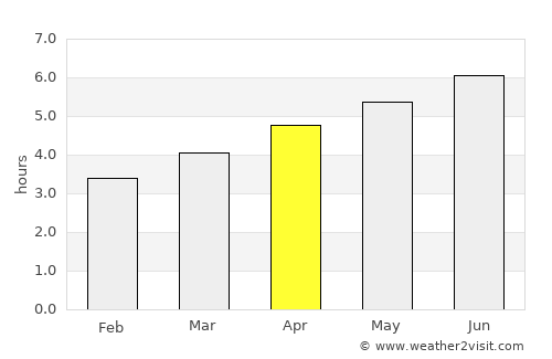 Marystown average rain in April