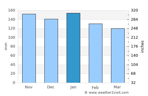 Marystown average rain in January