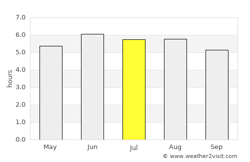 Marystown average rain in July
