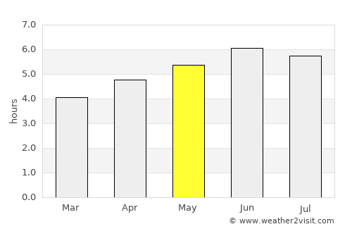 Marystown average rain in May