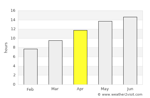 Marysville average rain in April