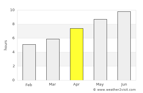 Marysville average rain in April