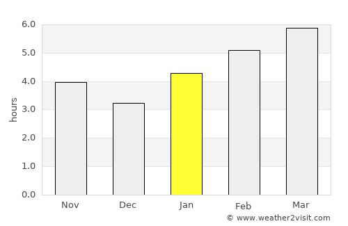 Marysville average rain in January