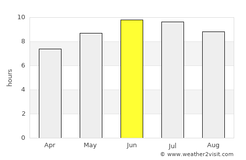 Marysville average rain in June