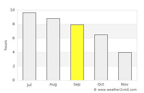 Marysville average rain in September