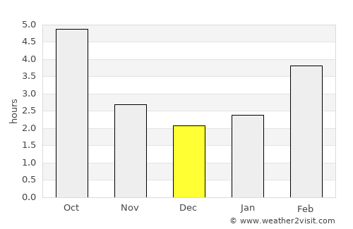 Marysville average rain in December