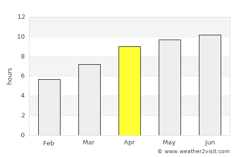 Maryville average rain in April