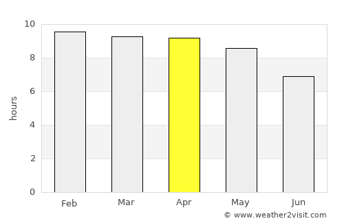 Masachapa average rain in April