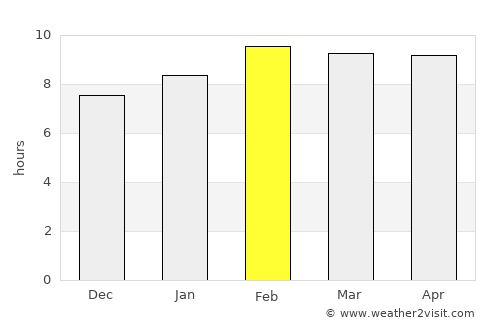 Masachapa average rain in February