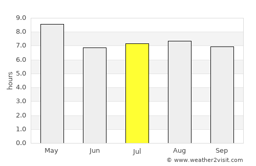Masachapa average rain in July