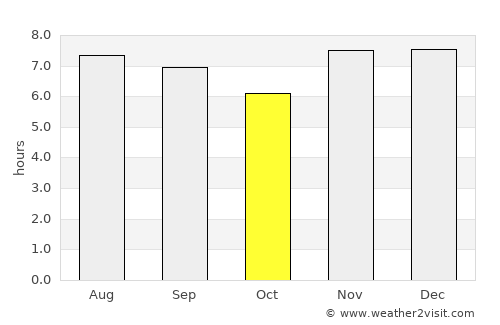 Masachapa average rain in October