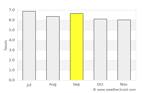 Masaka average rain in September