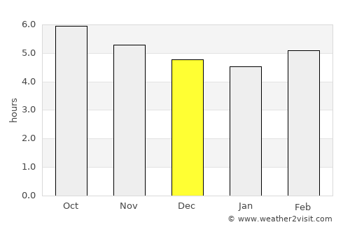 Masaki-chō average rain in December