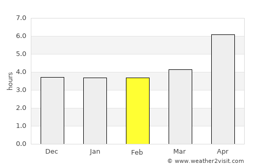 Masally average rain in February
