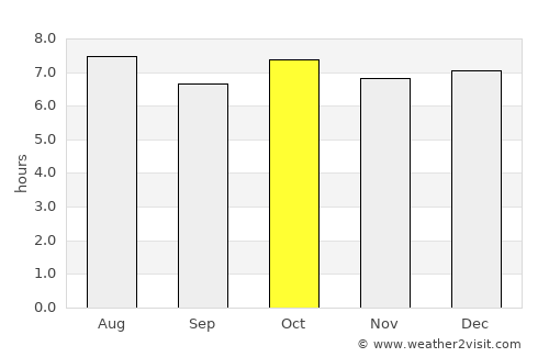 Masan average rain in October