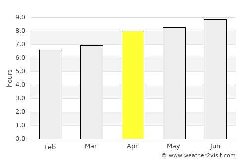 Masaran average rain in April