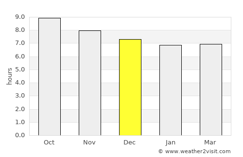 Masaran average rain in December