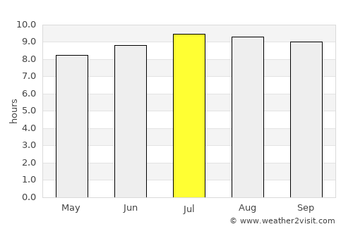 Masaran average rain in July